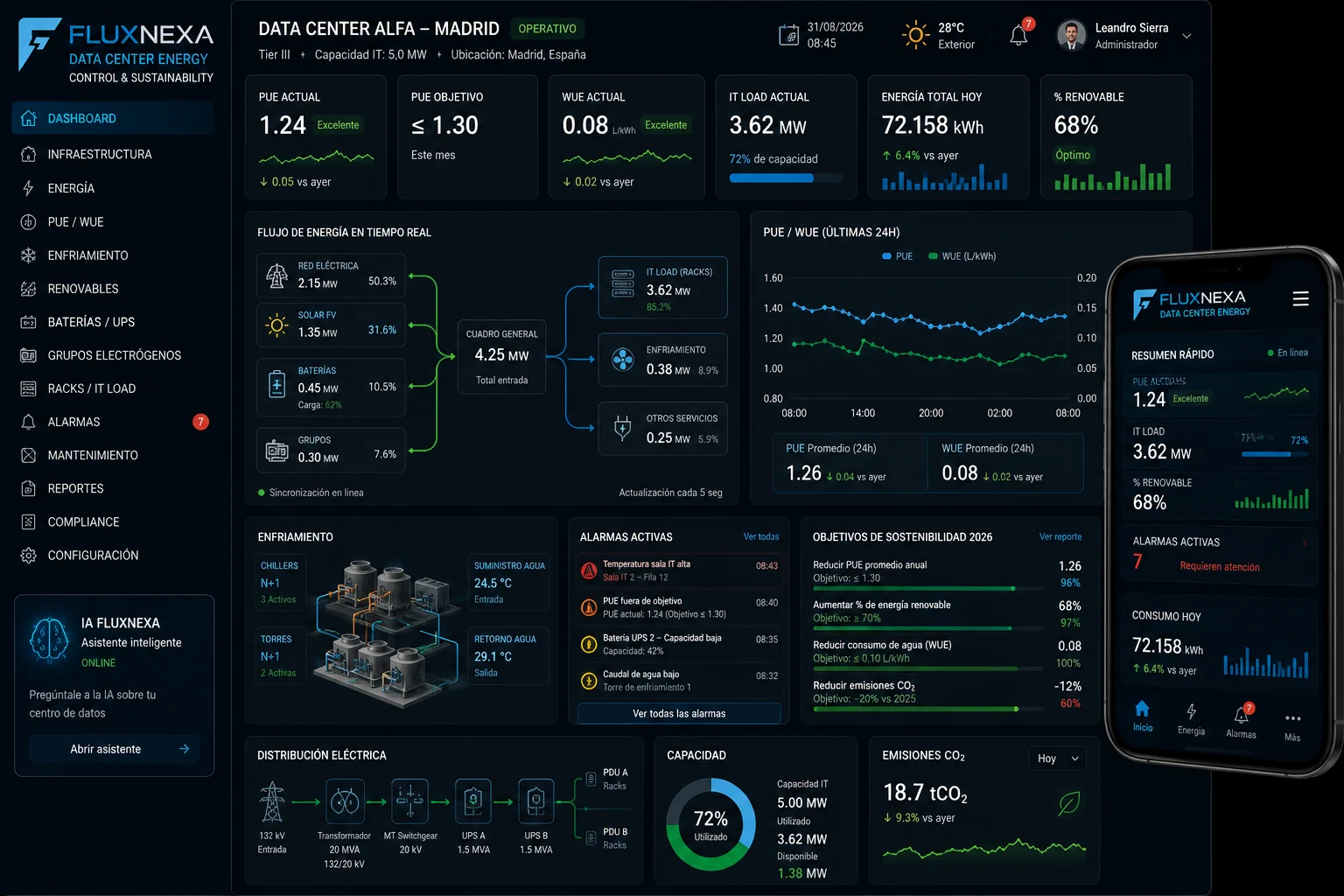 FLUXNEXA DATA CENTER ENERGY